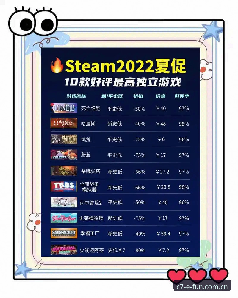 C7电子游戏排行2026最新版本 C7电子游戏排行2026最新版本,哪些游戏值得你重新认识?