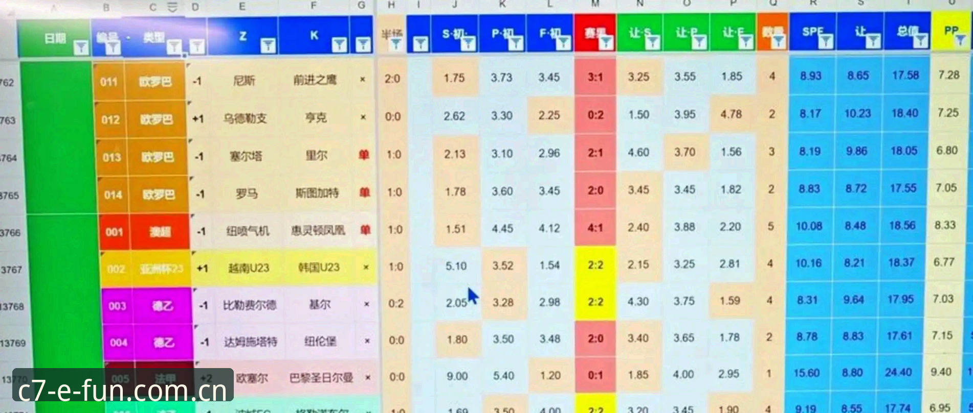 C7娱乐大厅 2030世界杯扩军至66队详解——中国男足的历史机遇