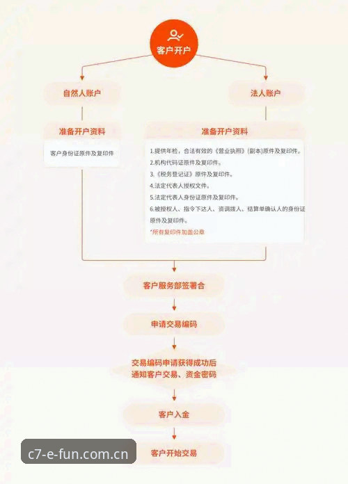 C7注册入口 C7电子游戏平台注册入口完整指南:从零开始的安全登录流程
